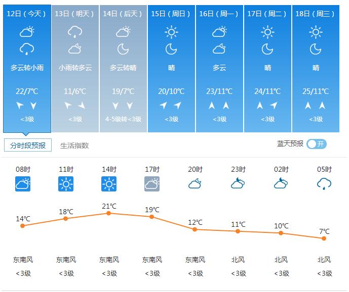 北京降雨降温来袭 需要及时增加衣服避免着凉感冒