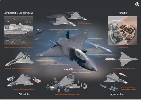英国公布新型战机研制计划 或要与日本商量一起研制
