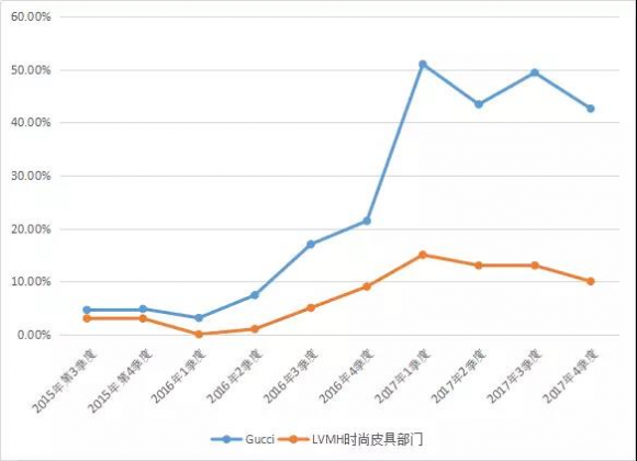 奢侈品大佬或将易位？尚优奢护永伴身边