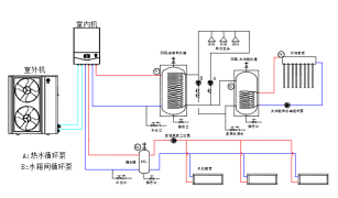 雅凯空气源热泵-太阳能复合空调及热水系统应用案例