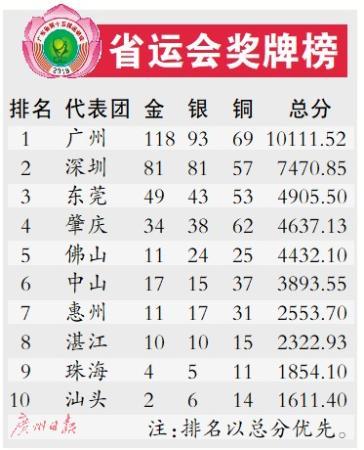 广东省第15届运动会篮球项目广州男篮乙组摘得银牌