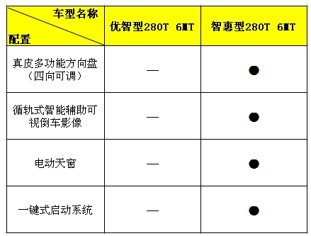 长安新CS75智惠型夺目上市，售价居然仅十万出头