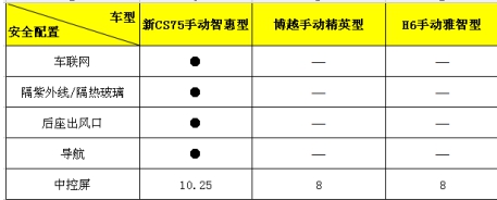 长安新CS75智惠型夺目上市，售价居然仅十万出头