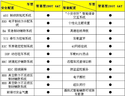 长安新CS75智惠型夺目上市，售价居然仅十万出头