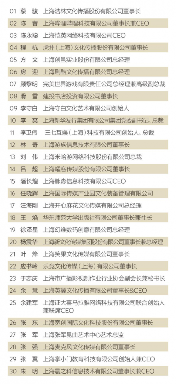 掌门1对1持续关注教育公益 张翼入围“第二届上海文化十大创新创业人物”
