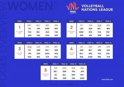 2019女排国家联赛赛程公布 5月起中国女排将参加五站共15场比赛