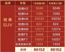 相声界有新“人”——全新哈弗H6冠军版啦！