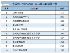 中美医疗巅峰对话！首届中美医院合作峰会即将在北京召开