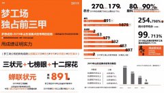 梦工场画室报名季 联考状元邀您免费试学