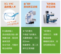 南京哪个医院做近视手术比较好?南京爱尔全飞秒手术价格