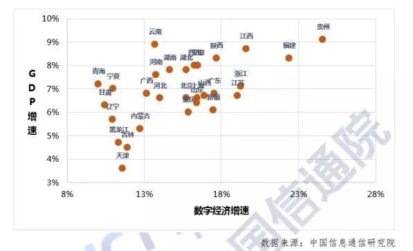 中国的经济发展_数读中国 中国数字经济发展报告(2)