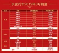 合资/新势力步步紧逼 哈弗带来“教科书”应对策略