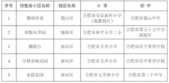 2019年4月份合肥市城区新建楼盘小区的学区已公布