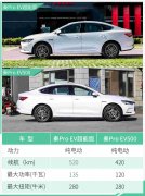 秦Pro EV超能版补贴后预售价19-20万元 将5月16日上市