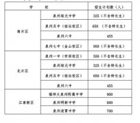 泉州市鲤城区初招方案出炉：就近划片派位 明年起停招特长生