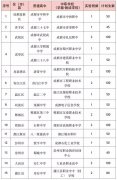 成都市2019年职普融通招生计划公布