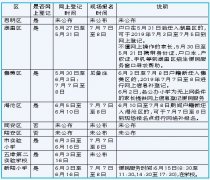 2019厦门户籍人口就读小学网上登记开始 现场报名在7月7日-8日