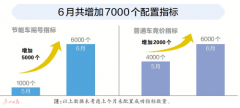 广州公布6月份粤A牌增量指标配置方案 节能车摇号增五千个