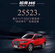稳坐铁王座 甩合资几条街 哈弗H6勇夺72冠