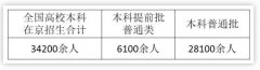 北京今年本科一批、二批合并为本科普通批 招2.81万余人