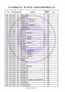 福建省2019年普通高校招生文史、理工类本科一批投档最低分公布