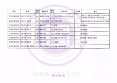 今年福建省艺术类本科B批仍有缺额计划须进行征求志愿