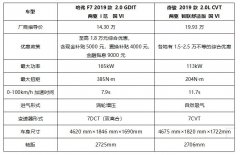 同为SUV榜单前十“爆款” 哈弗F7、奇骏你更心仪谁？