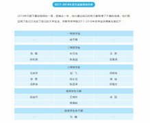 传智播客旗下传智专修学院开设新生奖学金，鼓励优秀新生及在校生