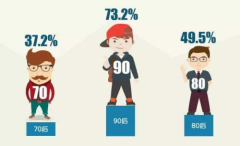 ​预算11万左右的90后们，如何选车才算“老司机”