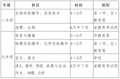 泉州中考中招改革方案出炉 省级统考科目划定五个等级