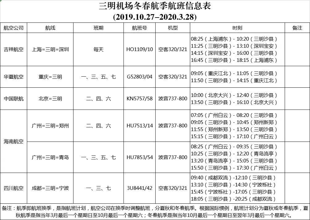 ɳػ2019궬Ϣ