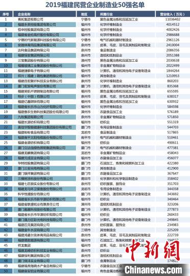 “2019福建省民营企业制造业50强”榜单。李秋强制作