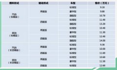 郑州日产新款锐骐6柴油国六车型及长货箱版正式上市