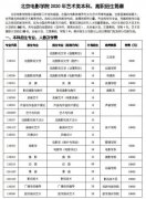 2020年北京电影学院艺术类本科计划招生545名 艺术类高职计划招生50名