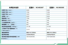 一汽丰田纯电SUV参数曝光 工况条件下耗电量为13.10kWh/100km