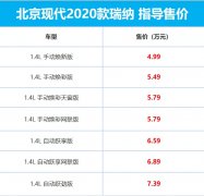 2020款现代瑞纳正式上市 售价区间依然为4.99-7.39万元