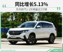 1-2月东风柳汽累计销售汽车19597辆 东风风行累计销售14125辆