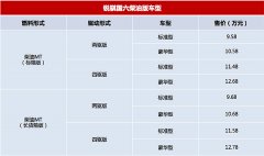 郑州日产锐骐国六柴油版上市 搭载代号为ZD25T6涡轮增压发动