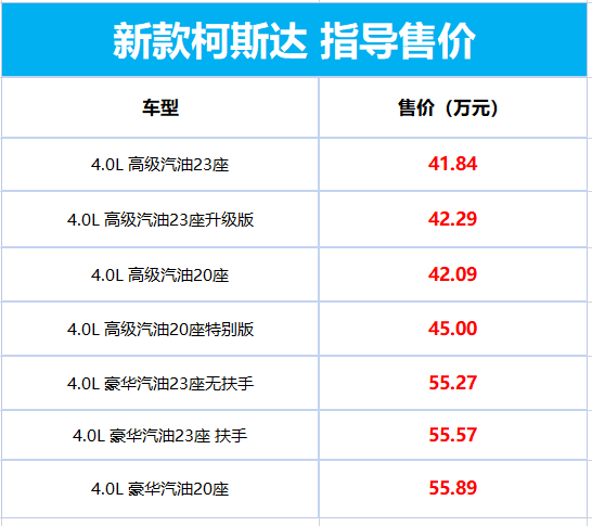 41.84万起！丰田新柯斯达上市：全系4.0L V6发动机