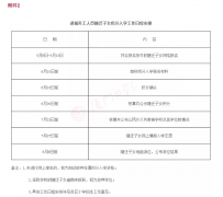 今年厦门小学招生方案公布 户籍人口招生报名时间预计7月12日-13日