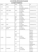 西南民大调整今年博士研究生招生安排 招生人数为63人