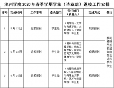 池州学院发布2020年春季学期毕业生返校安排 第一批返校为11个二级学院毕业生