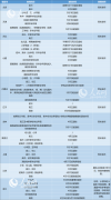 31省区市明确返校时间 目前开学已经复课的学生总数是10779.2万