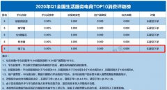 用户投诉多、满意度低，饿了么再获“不建议下单”评级