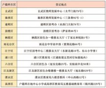 南京跨区就读小学毕业生6月19日至20日要回区登记 逾期不再办理