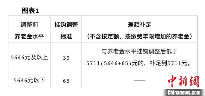 人口市人力资源和社会保障网_贵溪人力资源社会保障(3)